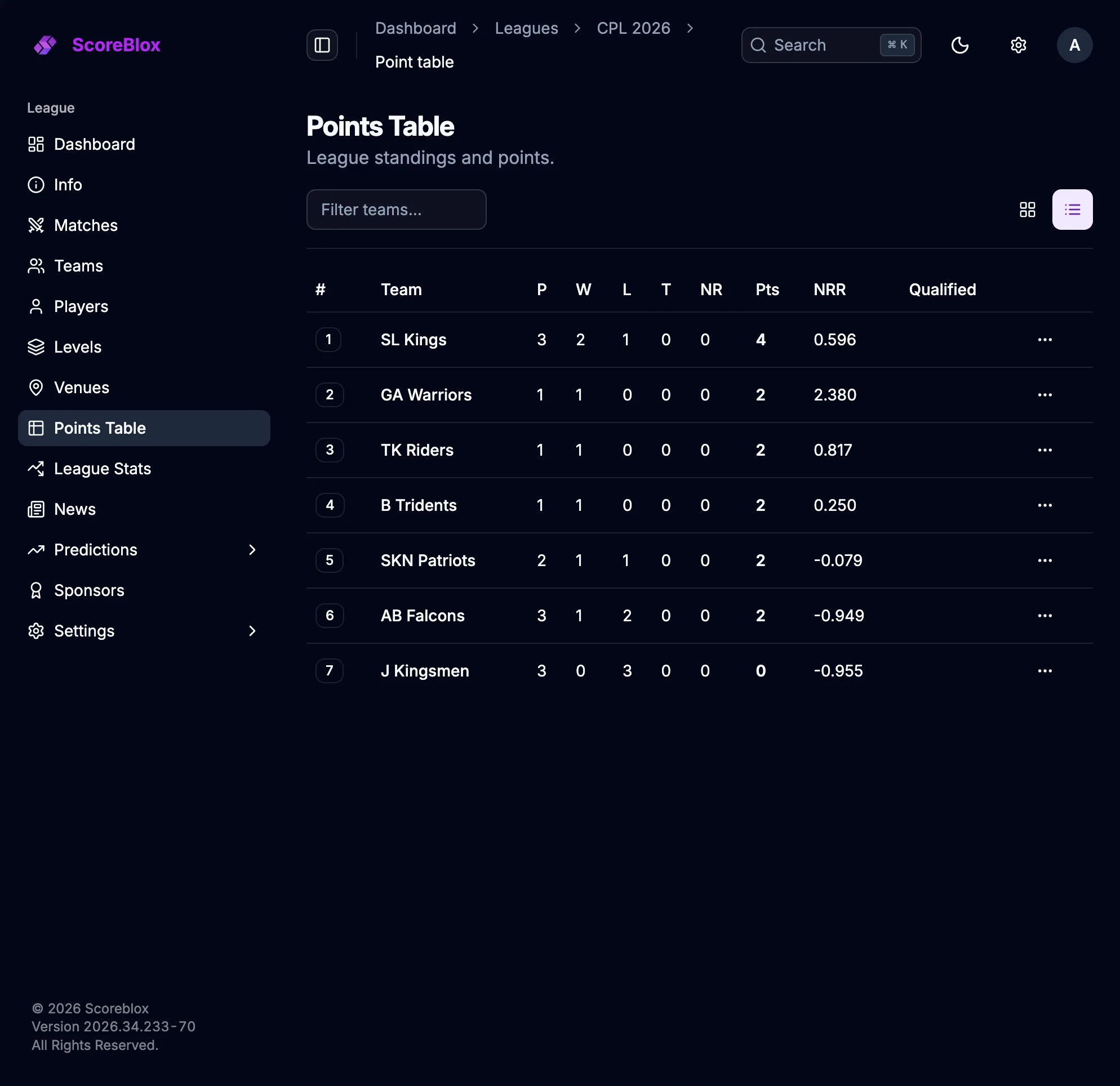 Points table with played, won, lost and net run rate for every team