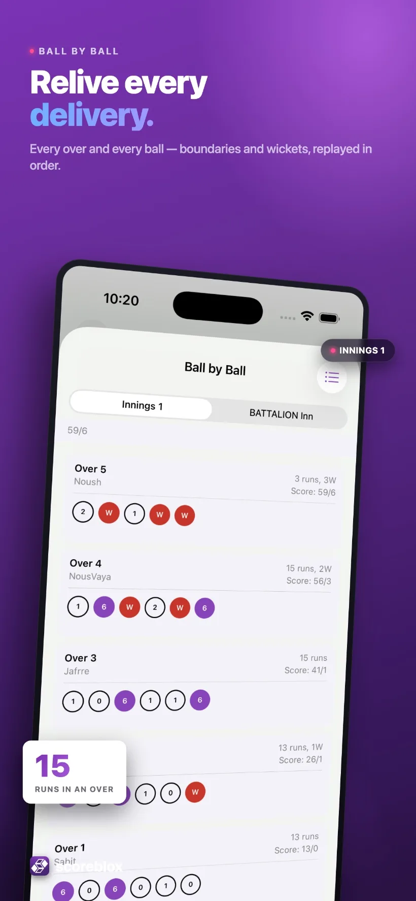 Timeline scorecard with player avatars
