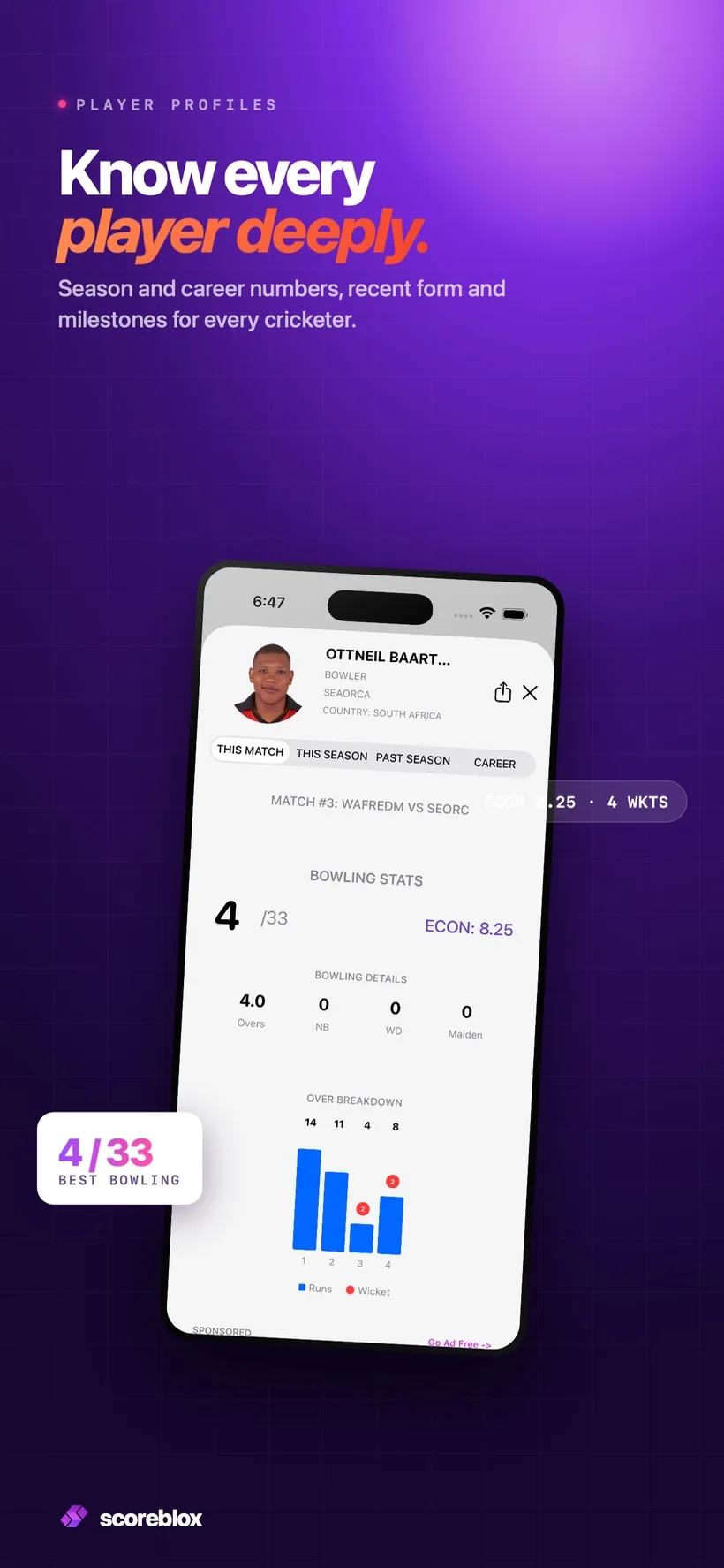Player profiles