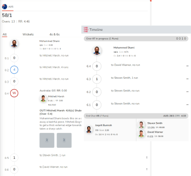 Match timeline view